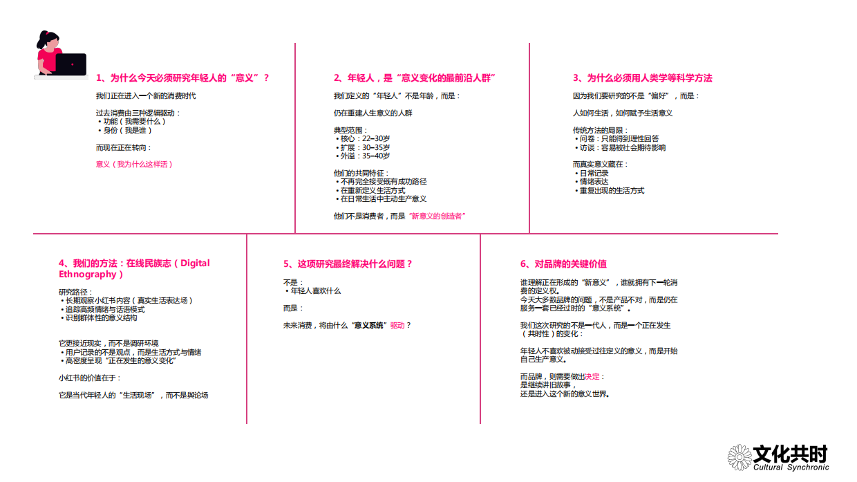 文化共时 朱翊：2026年年轻人正陷入意义危机白皮书.pdf_第4页