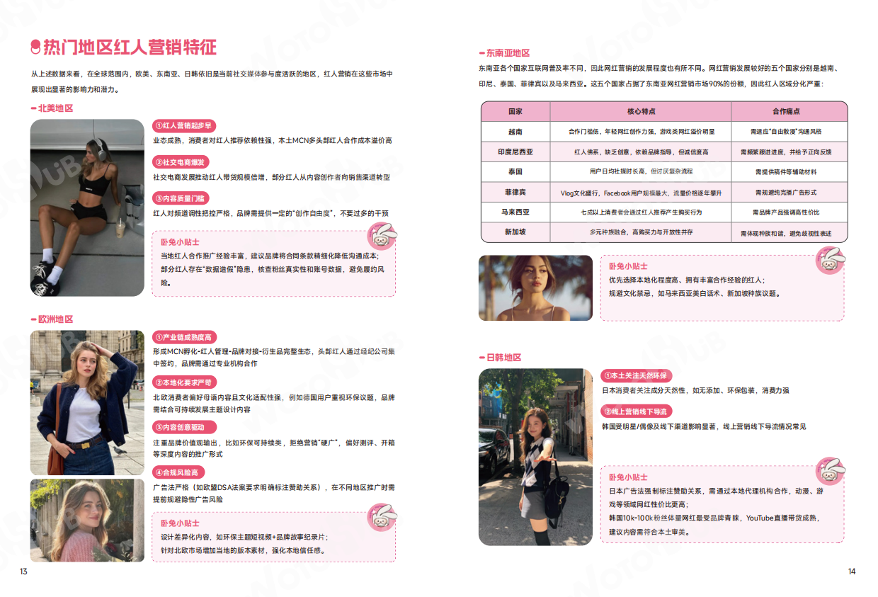 2026海外网红营销白皮书4.0-WOTOHub.pdf_第10页