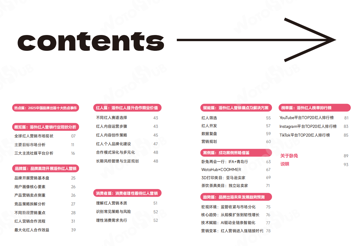 2026海外网红营销白皮书4.0-WOTOHub.pdf_第3页