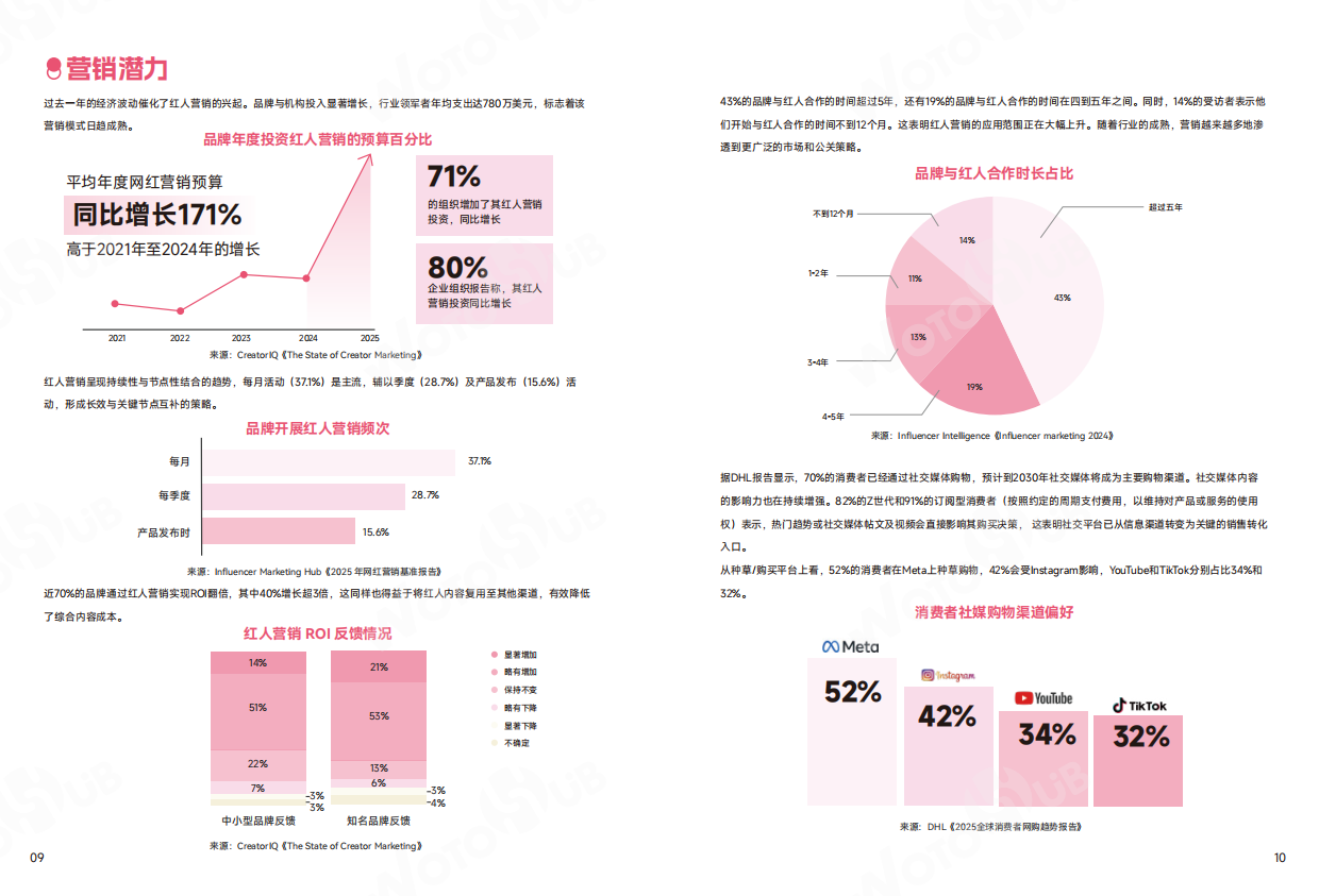 2026海外网红营销白皮书4.0-WOTOHub.pdf_第8页
