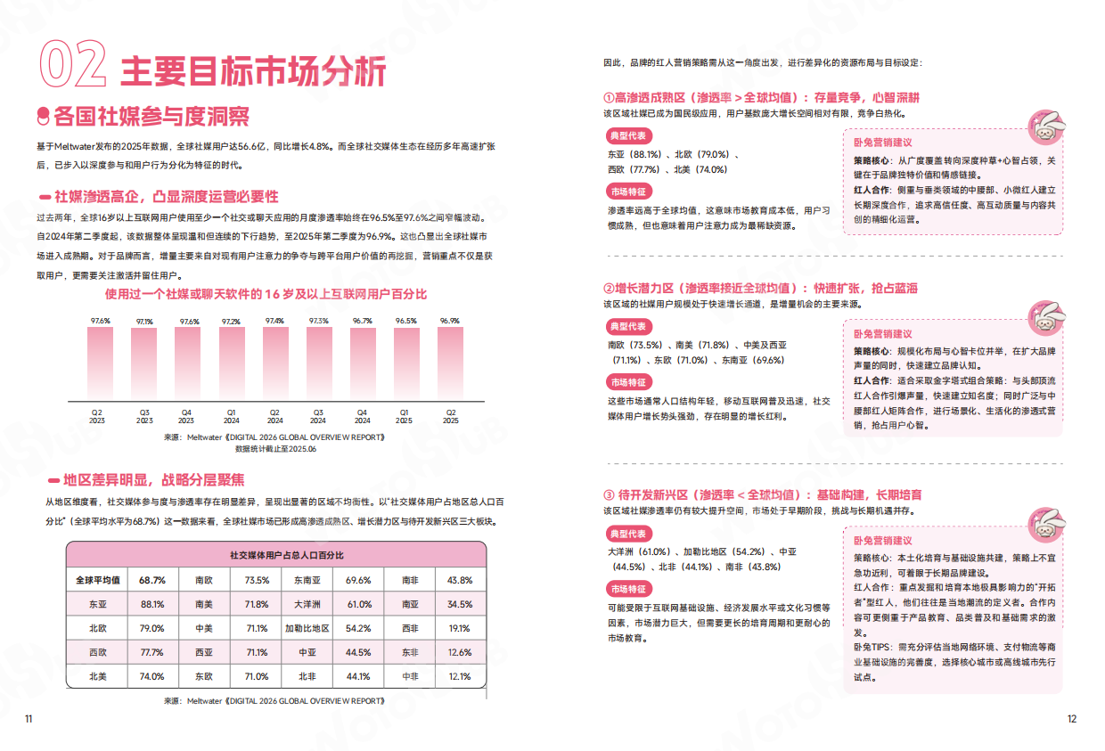 2026海外网红营销白皮书4.0-WOTOHub.pdf_第9页