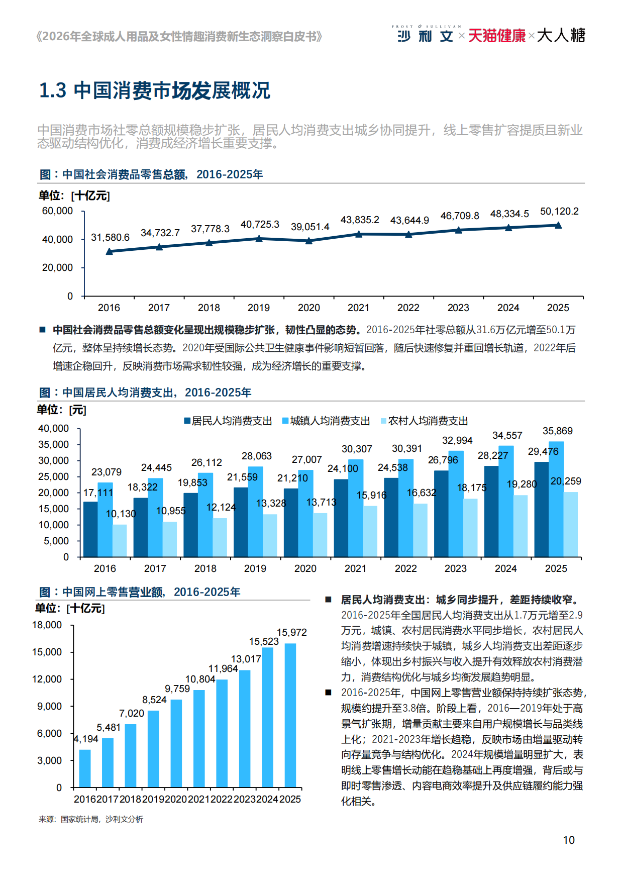【弗若斯特沙利文】2026年全球成人用品及女性情趣消费新生态洞察白皮书：悦己无界，向阳而生.pdf_第10页