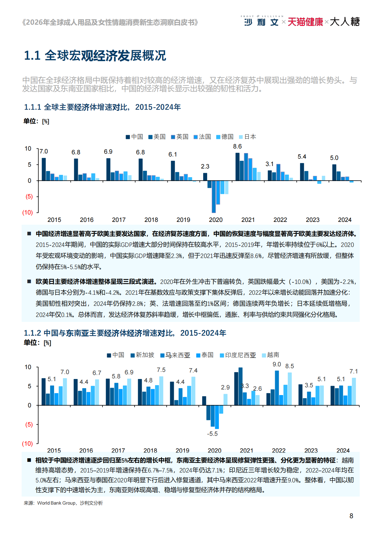 【弗若斯特沙利文】2026年全球成人用品及女性情趣消费新生态洞察白皮书：悦己无界，向阳而生.pdf_第8页