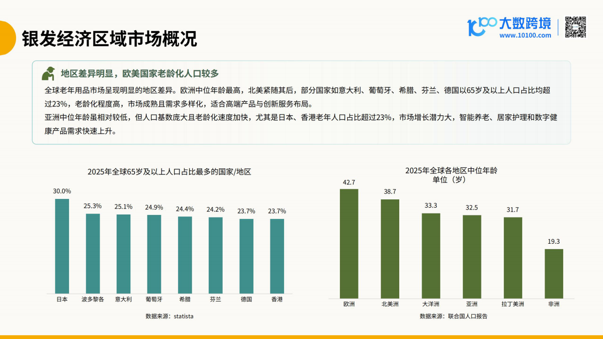 【大数跨境】2026全球老年用品市场洞察报告.pdf_第10页