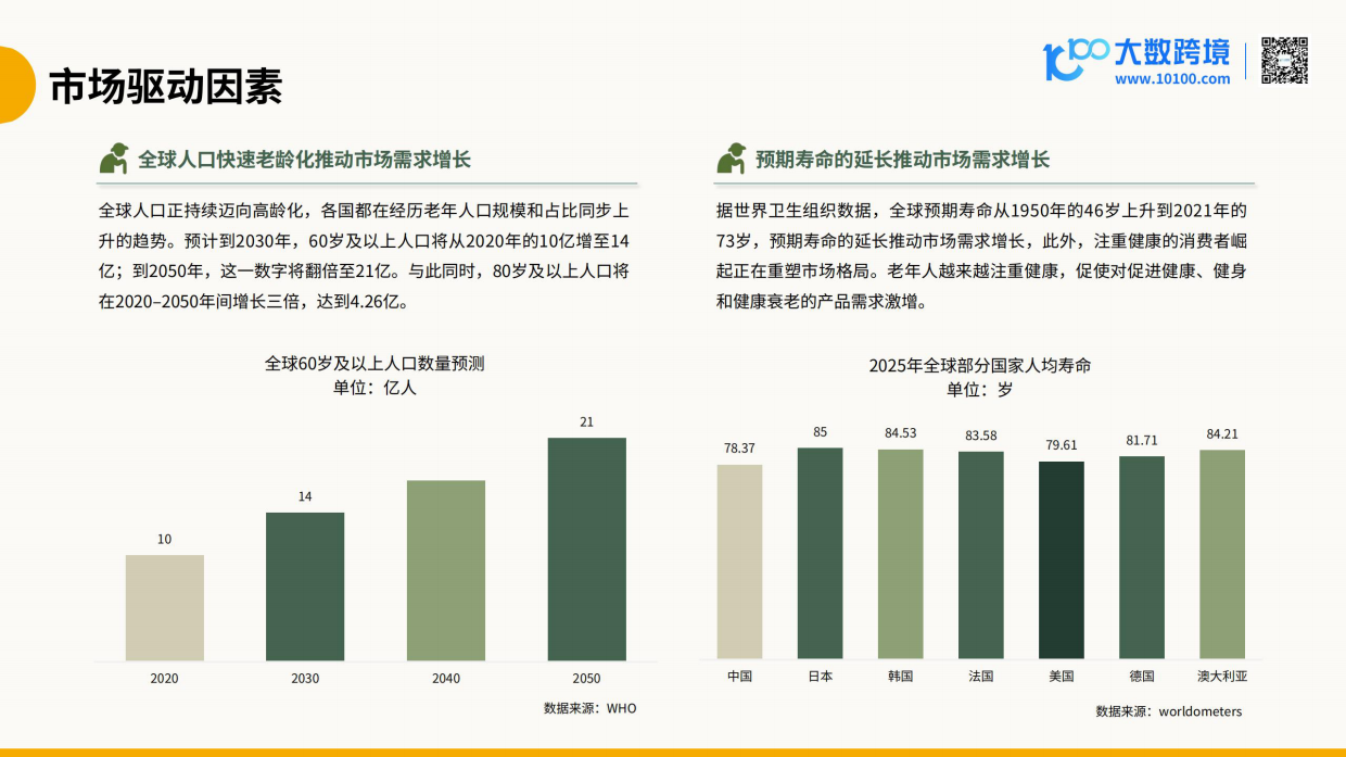 【大数跨境】2026全球老年用品市场洞察报告.pdf_第6页