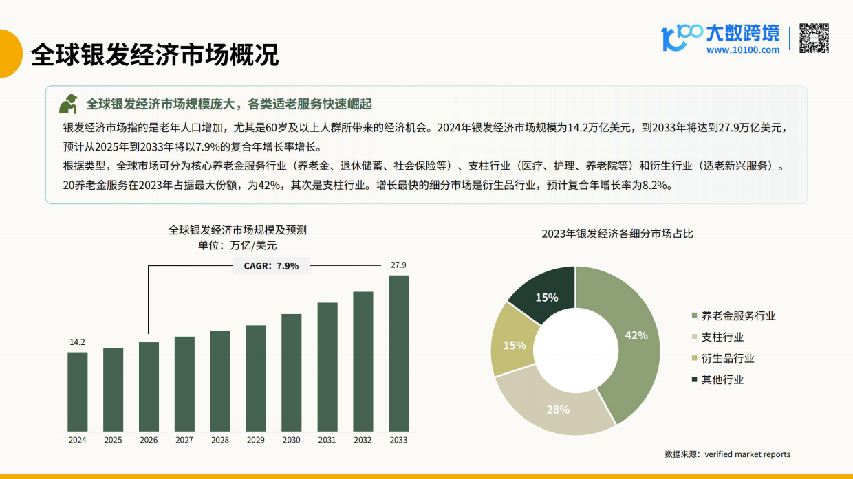 【大数跨境】2026全球老年用品市场洞察报告.pdf_第7页