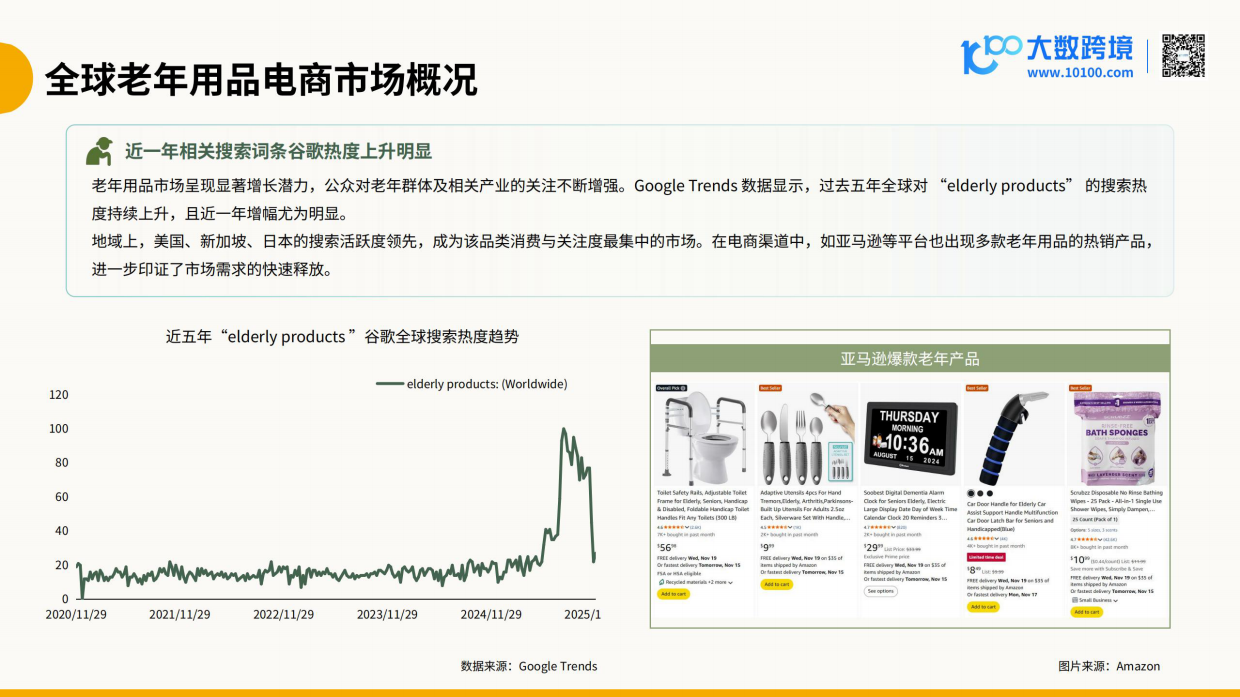 【大数跨境】2026全球老年用品市场洞察报告.pdf_第9页