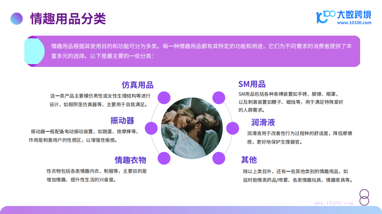 【大数跨境】2024成人情趣用品市场洞察报告.pdf_第6页