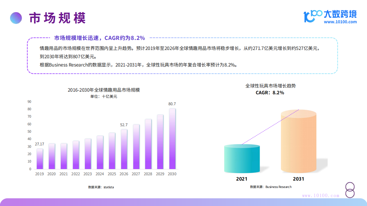 【大数跨境】2024成人情趣用品市场洞察报告.pdf_第7页
