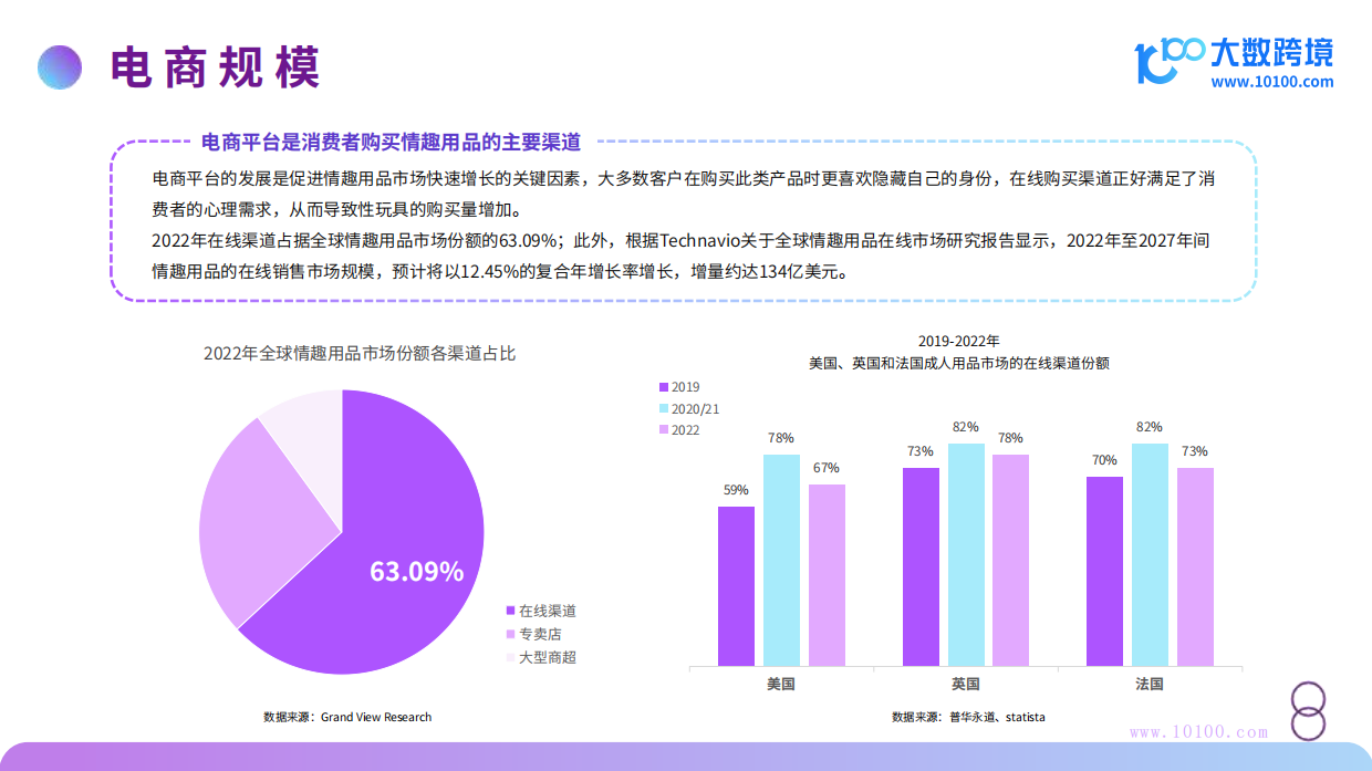 【大数跨境】2024成人情趣用品市场洞察报告.pdf_第8页