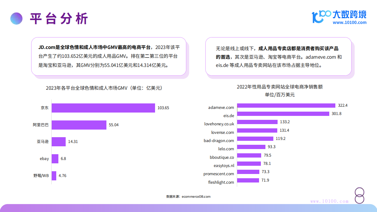 【大数跨境】2024成人情趣用品市场洞察报告.pdf_第9页