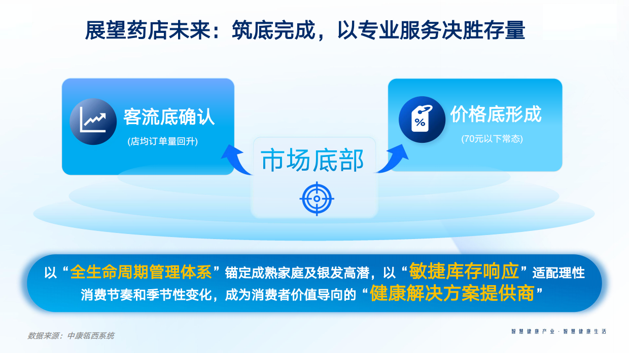 2025年中国医药零售市场回顾与消费者洞察报告-中康科技.pdf_第10页
