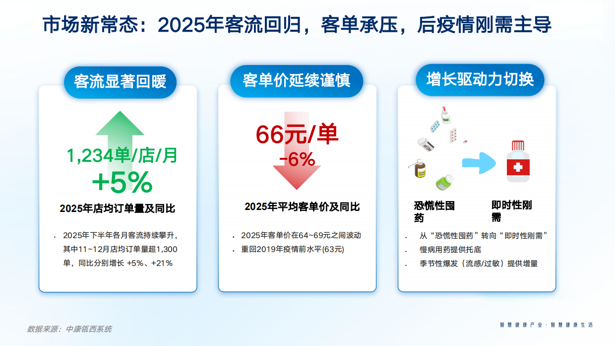 2025年中国医药零售市场回顾与消费者洞察报告-中康科技.pdf_第2页
