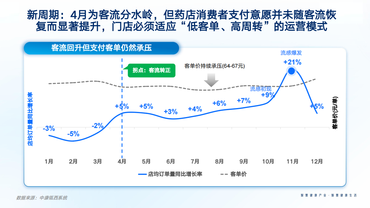 2025年中国医药零售市场回顾与消费者洞察报告-中康科技.pdf_第3页