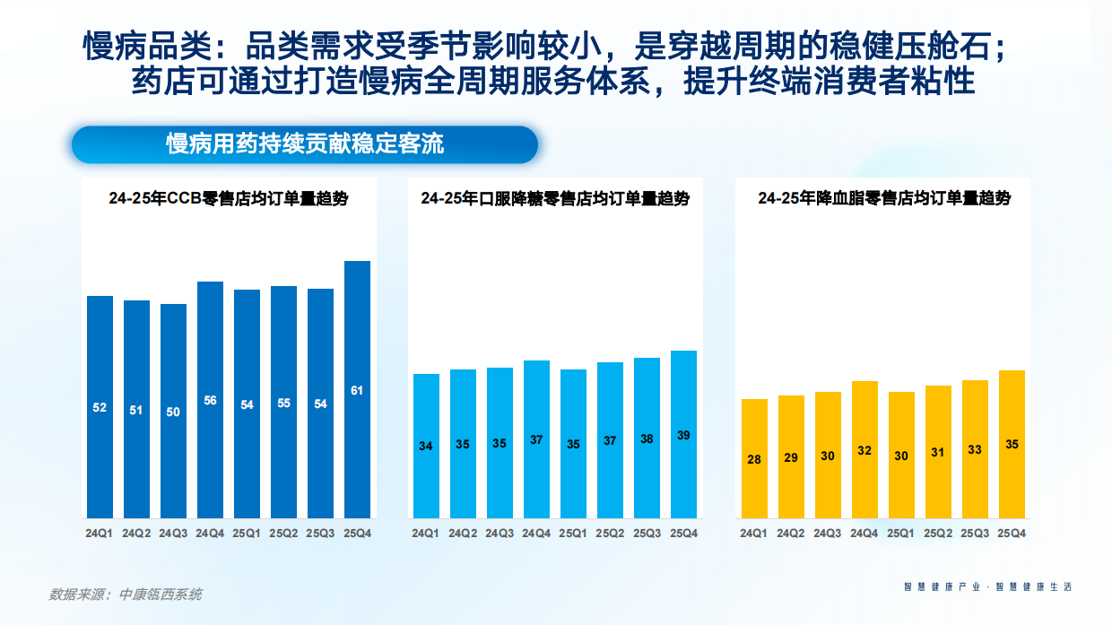 2025年中国医药零售市场回顾与消费者洞察报告-中康科技.pdf_第6页
