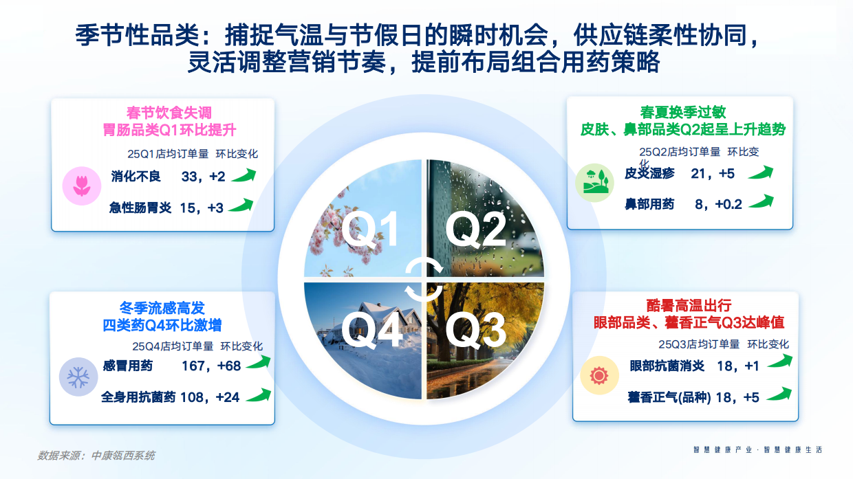 2025年中国医药零售市场回顾与消费者洞察报告-中康科技.pdf_第7页
