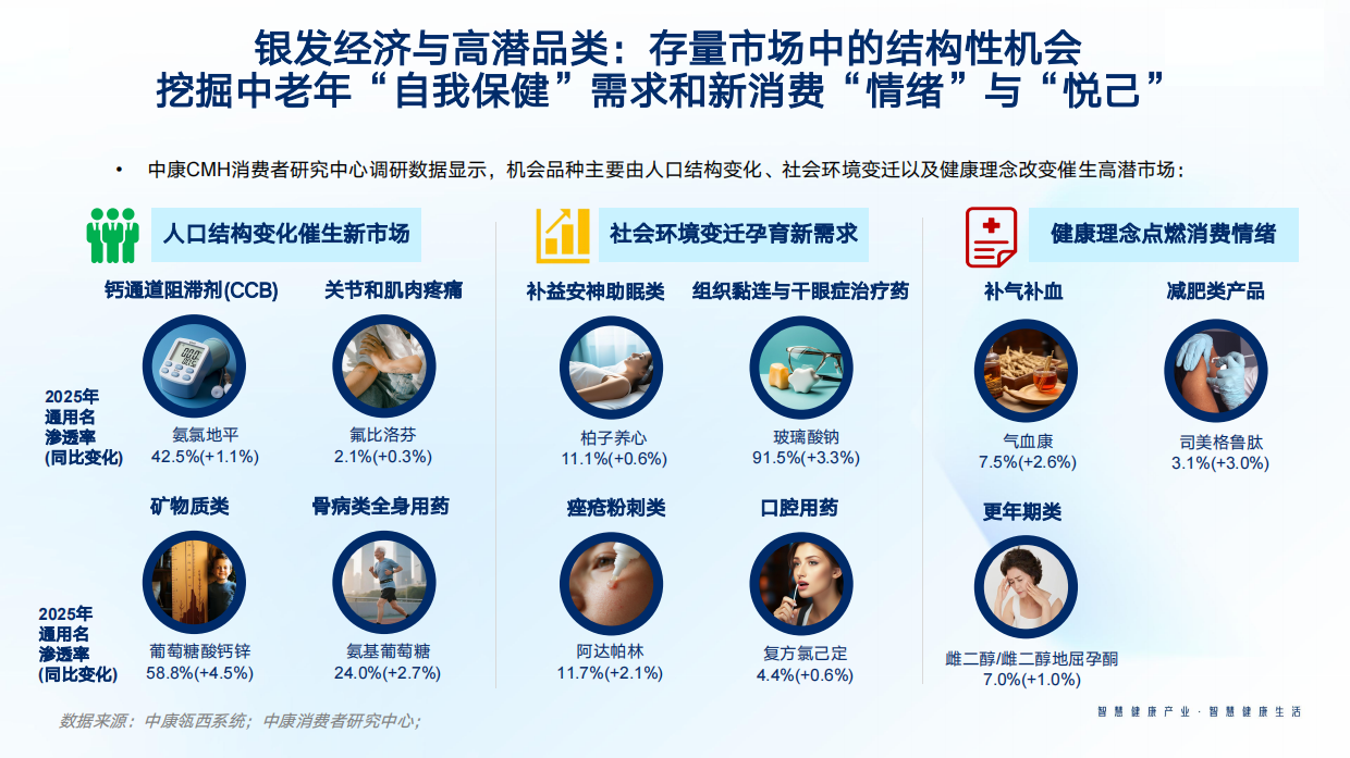 2025年中国医药零售市场回顾与消费者洞察报告-中康科技.pdf_第8页