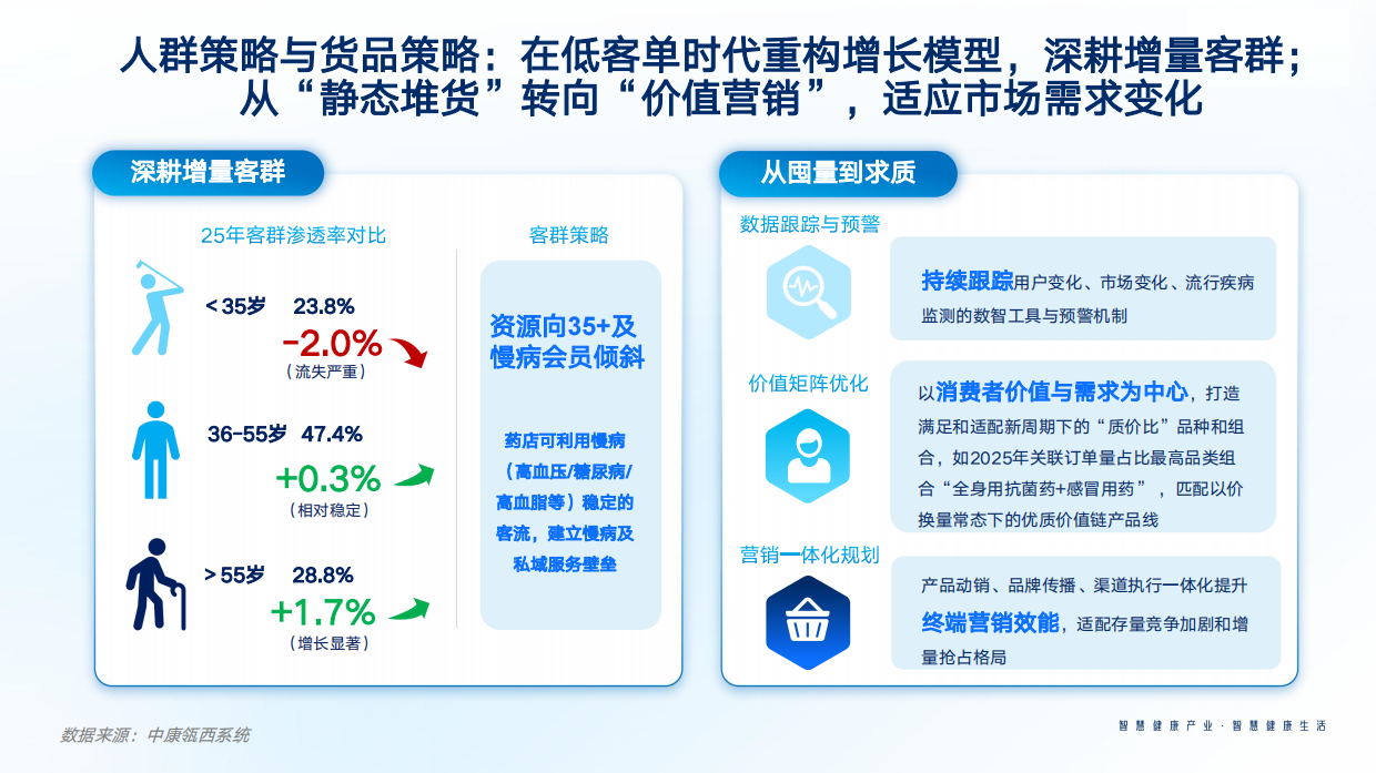2025年中国医药零售市场回顾与消费者洞察报告-中康科技.pdf_第9页
