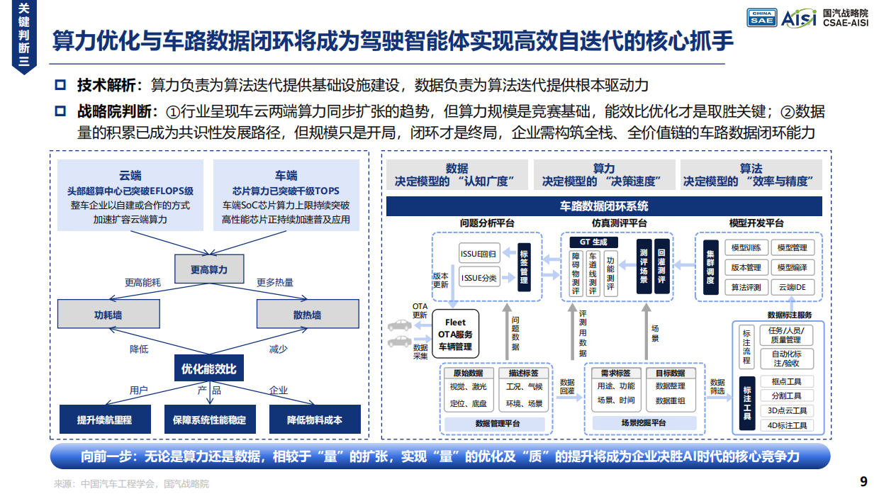 2026AI重绘汽车产业价值曲线与产品定义研究报告-中国汽车工程学会.pdf_第9页