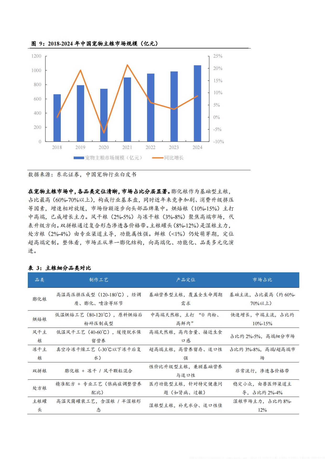 2026宠物食品行业发展现状品类结构及发展趋势分析报告.pdf_第10页