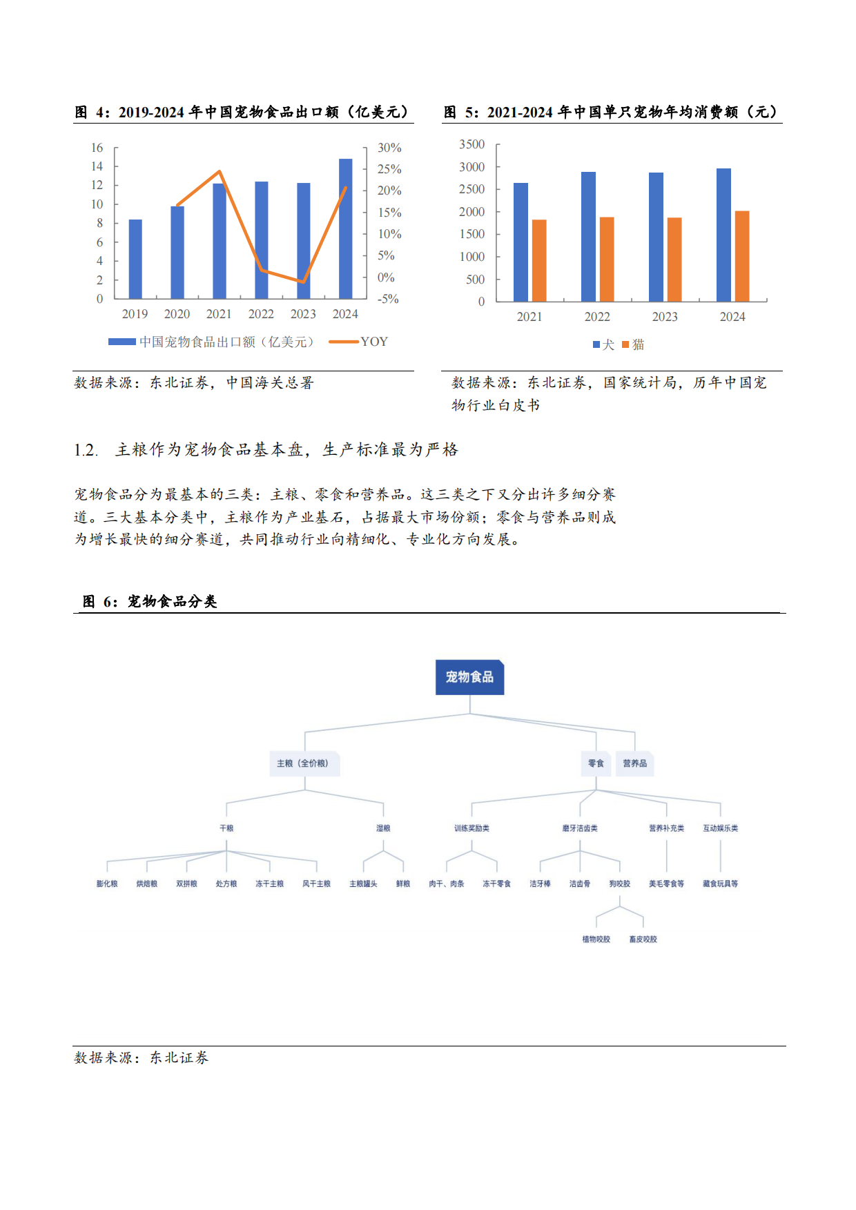 2026宠物食品行业发展现状品类结构及发展趋势分析报告.pdf_第6页