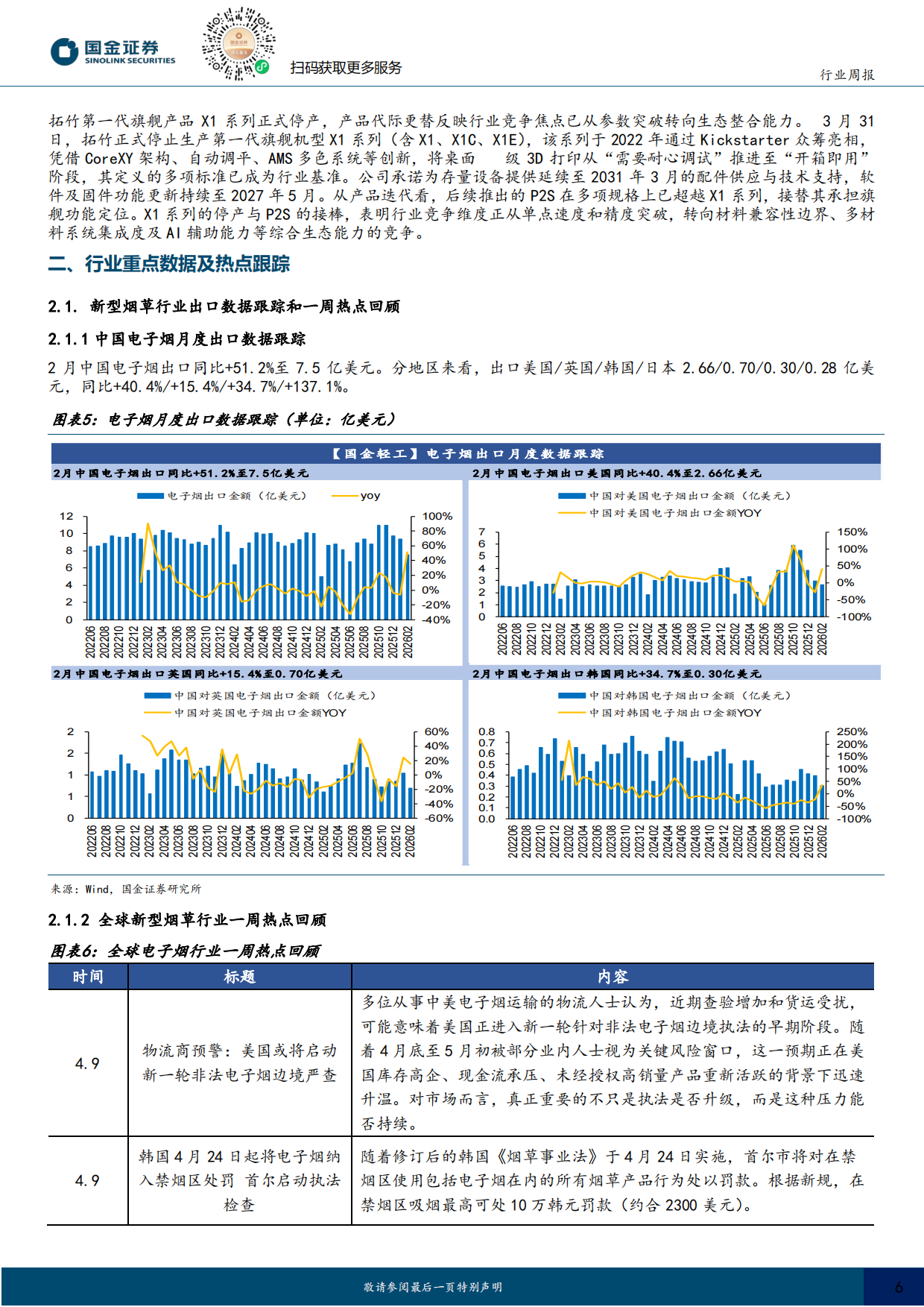 2026耐用消费产业行业研究：华为新一代AI眼镜即将亮相，宠物食品标准提升-国金证券.pdf_第6页