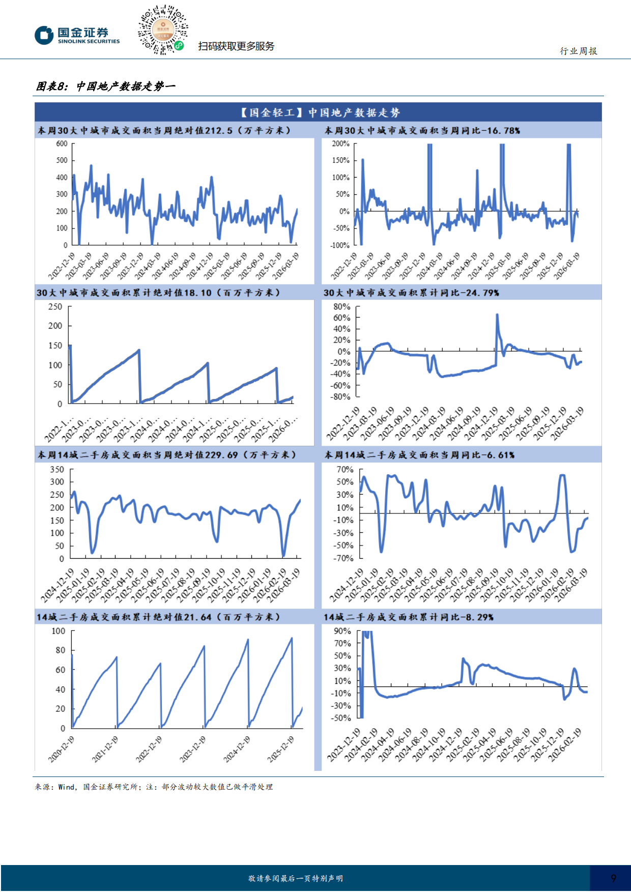 2026耐用消费产业行业研究：华为新一代AI眼镜即将亮相，宠物食品标准提升-国金证券.pdf_第9页