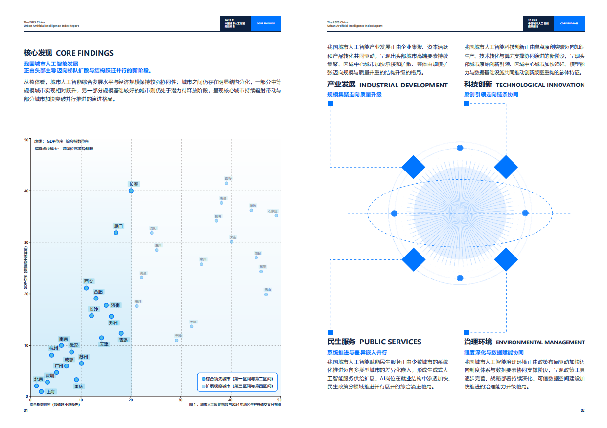 2025年中国城市人工智能指数报告-北电数智研究院.pdf_第3页