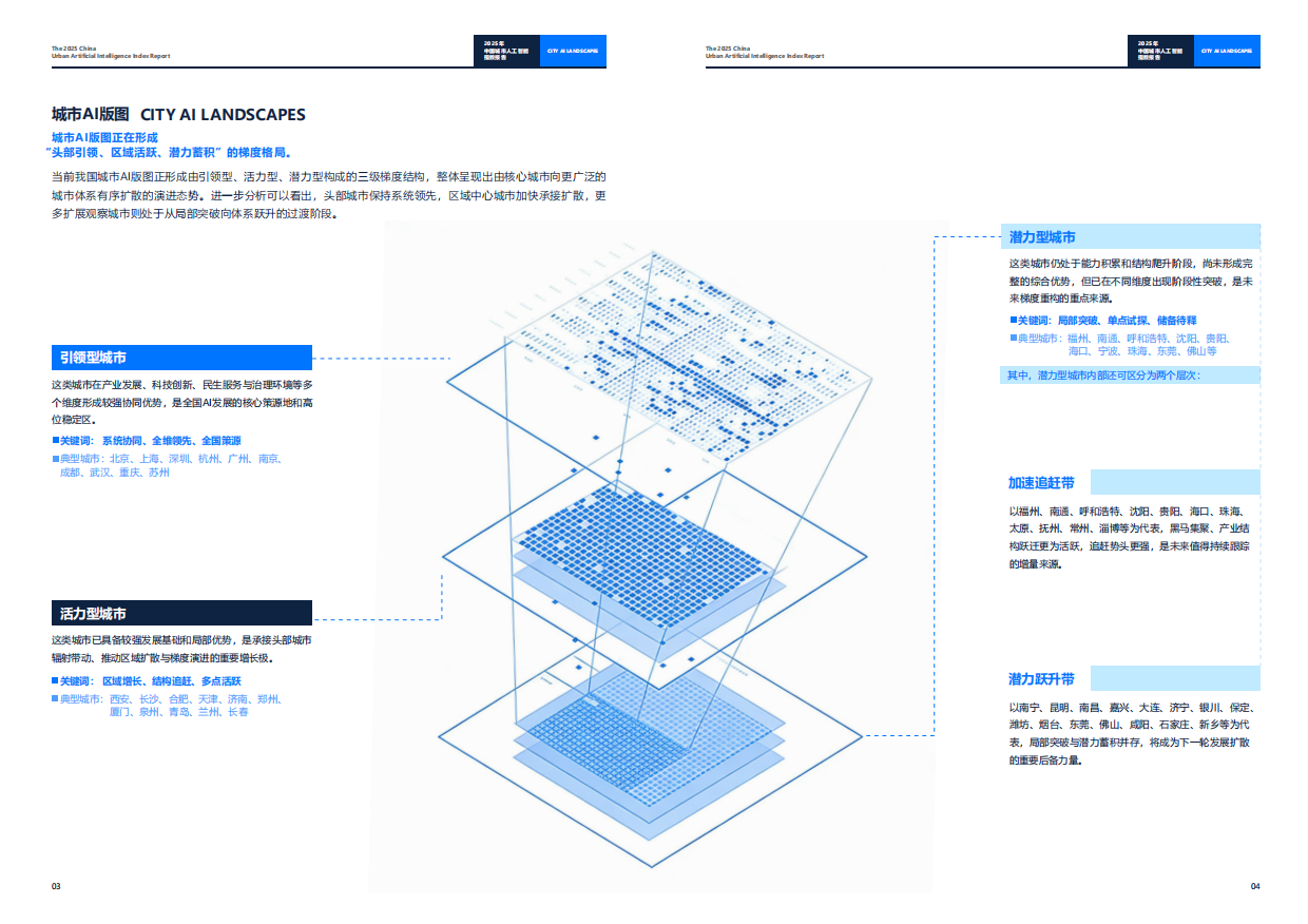 2025年中国城市人工智能指数报告-北电数智研究院.pdf_第4页