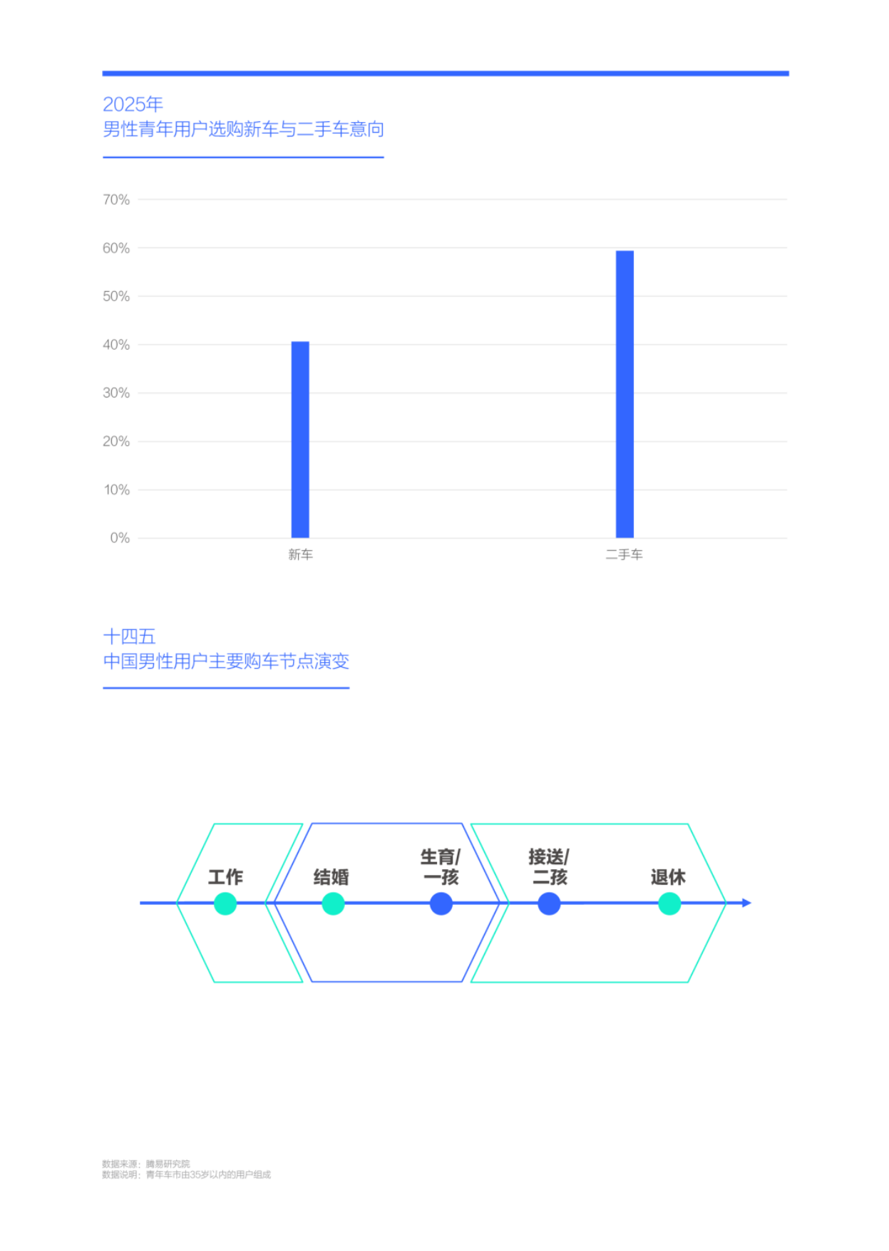 女青年车市洞察报告(2026版)-腾易科技.pdf_第10页