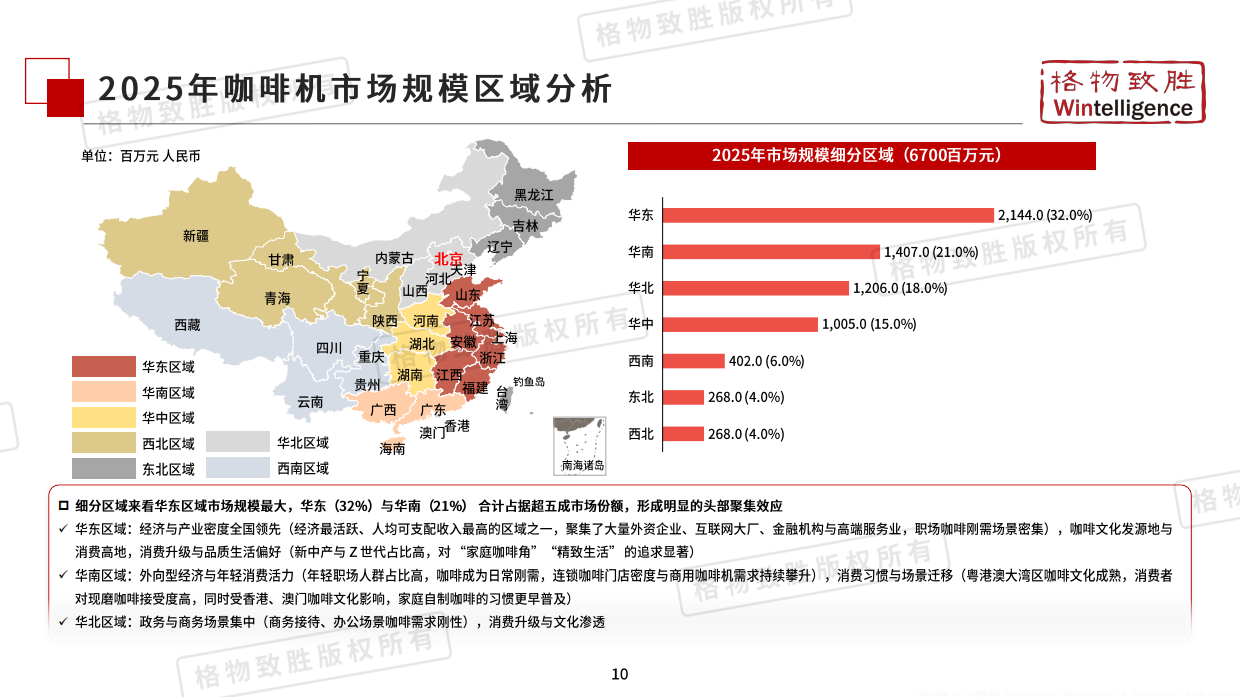 2026年中国咖啡机市场白皮书-格物致胜.pdf_第10页