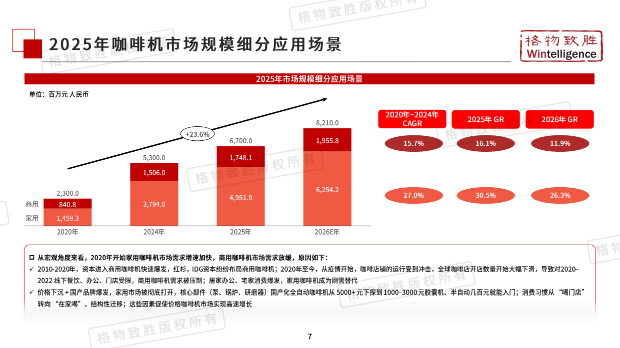 2026年中国咖啡机市场白皮书-格物致胜.pdf_第7页
