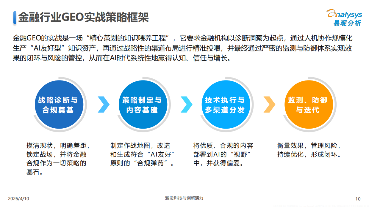 2026中国GEO行业场景实践报告-金融行业-易观分析.pdf_第10页