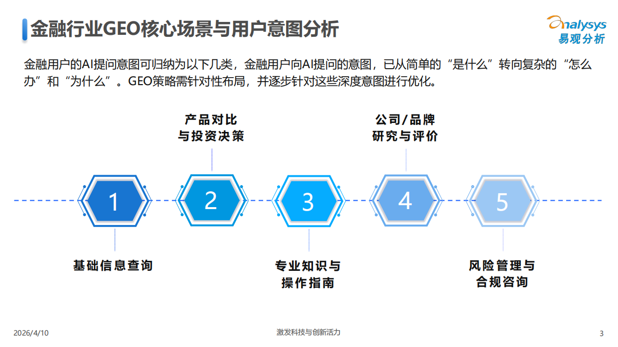 2026中国GEO行业场景实践报告-金融行业-易观分析.pdf_第3页