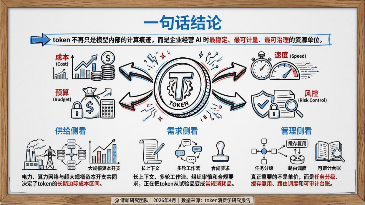 2026Token消费学研究报告-清新研究团队.pdf_第2页
