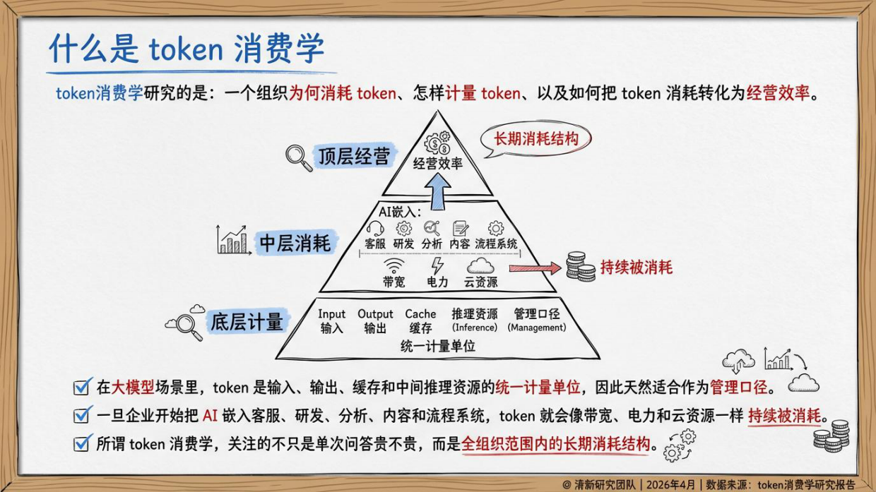 2026Token消费学研究报告-清新研究团队.pdf_第5页