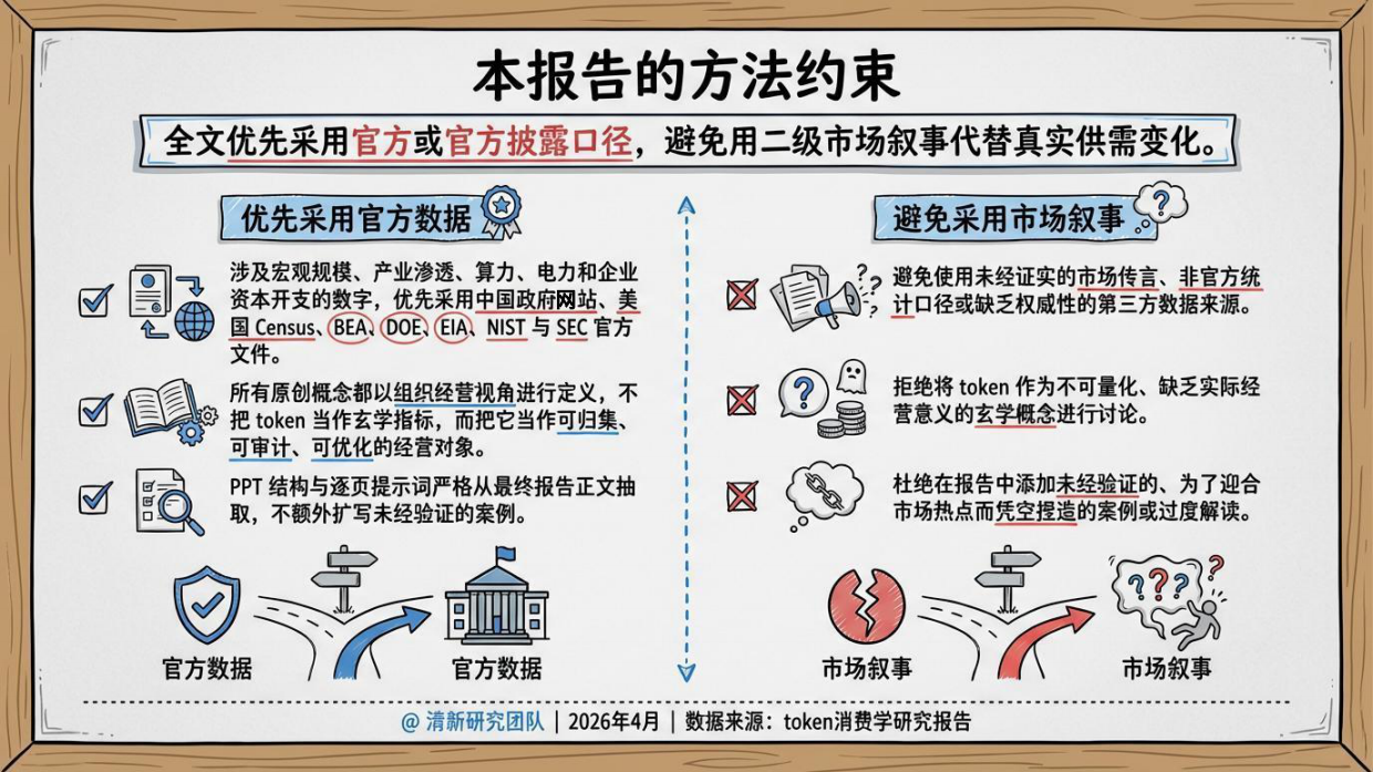 2026Token消费学研究报告-清新研究团队.pdf_第6页