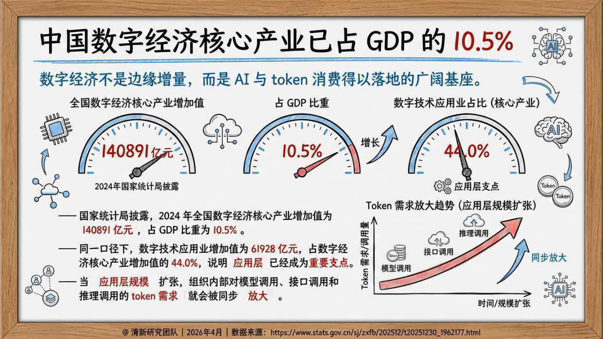 2026Token消费学研究报告-清新研究团队.pdf_第8页