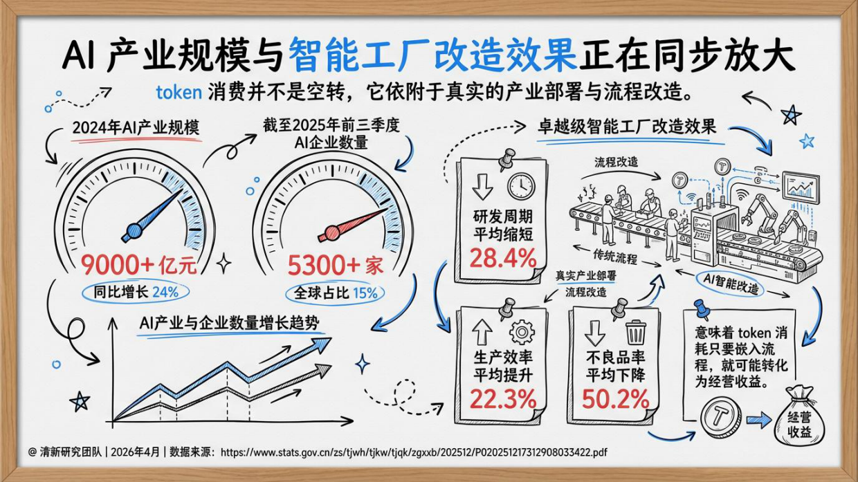 2026Token消费学研究报告-清新研究团队.pdf_第9页