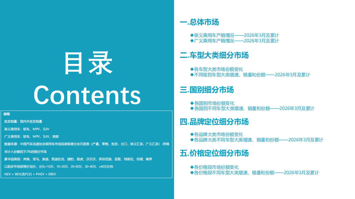 2026年3月份全国乘用车市场深度分析报告-乘联分会.pdf_第2页