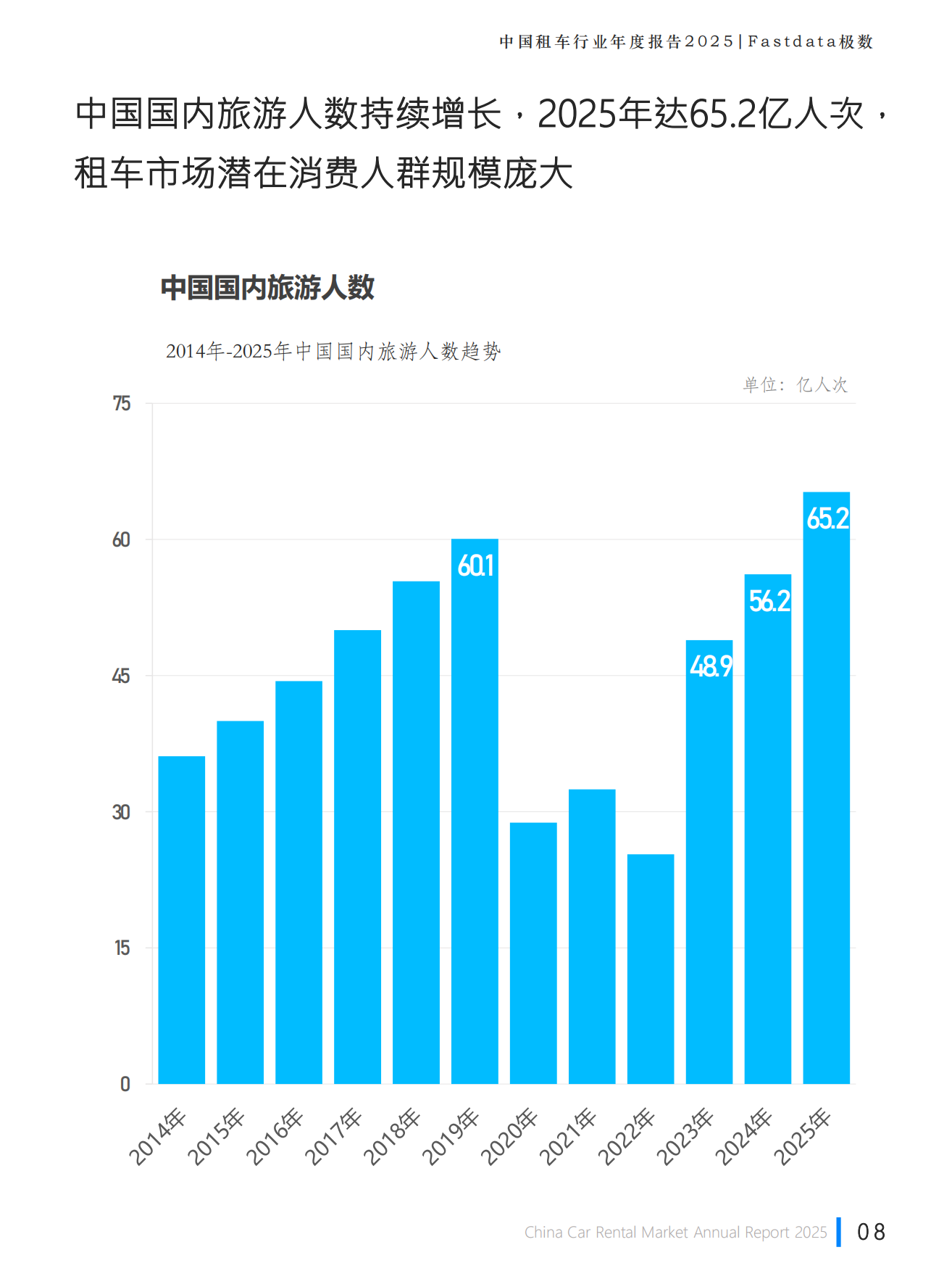 2025中国租车行业趋势报告-Fastdata极数.pdf_第8页