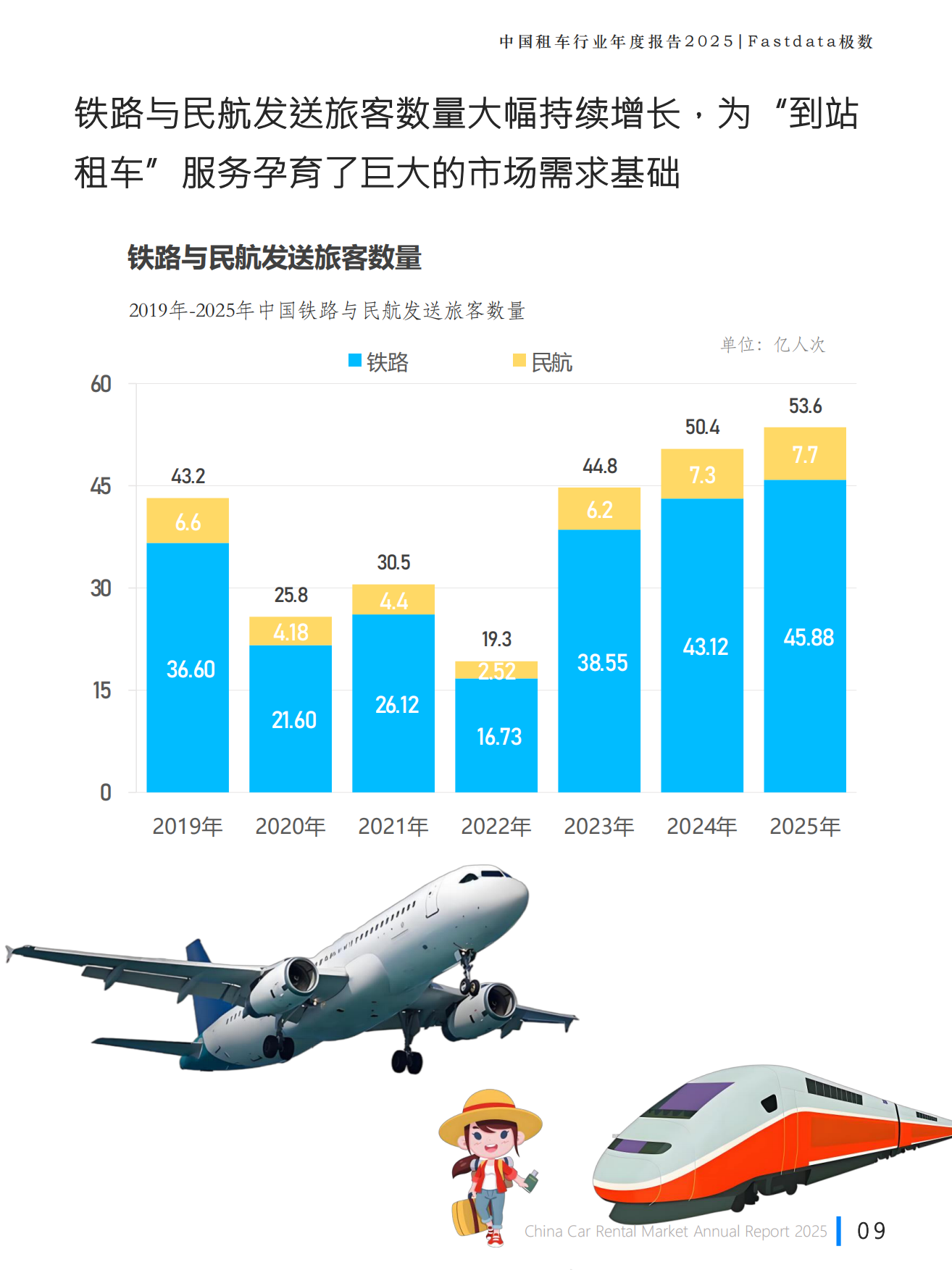 2025中国租车行业趋势报告-Fastdata极数.pdf_第9页