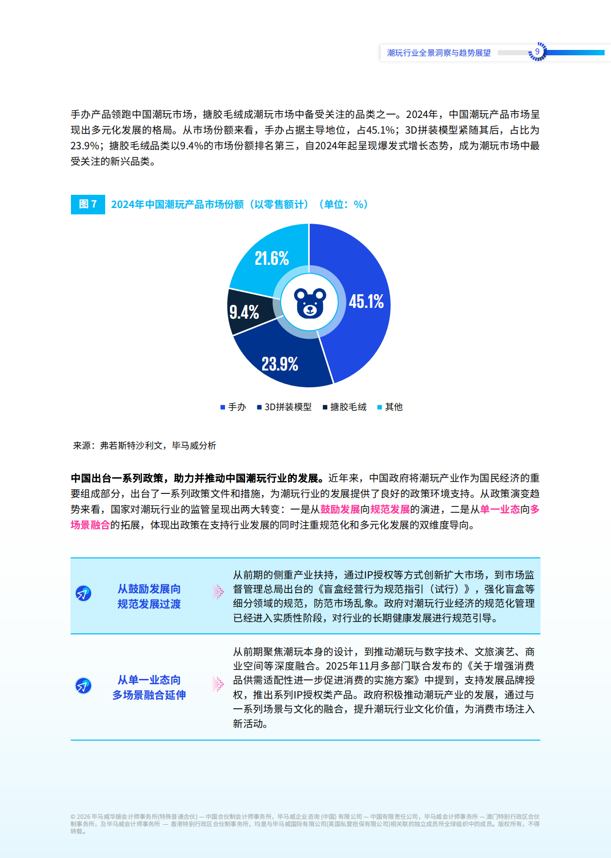 2026潮玩行业全景洞察与趋势展望-毕马威.pdf_第10页