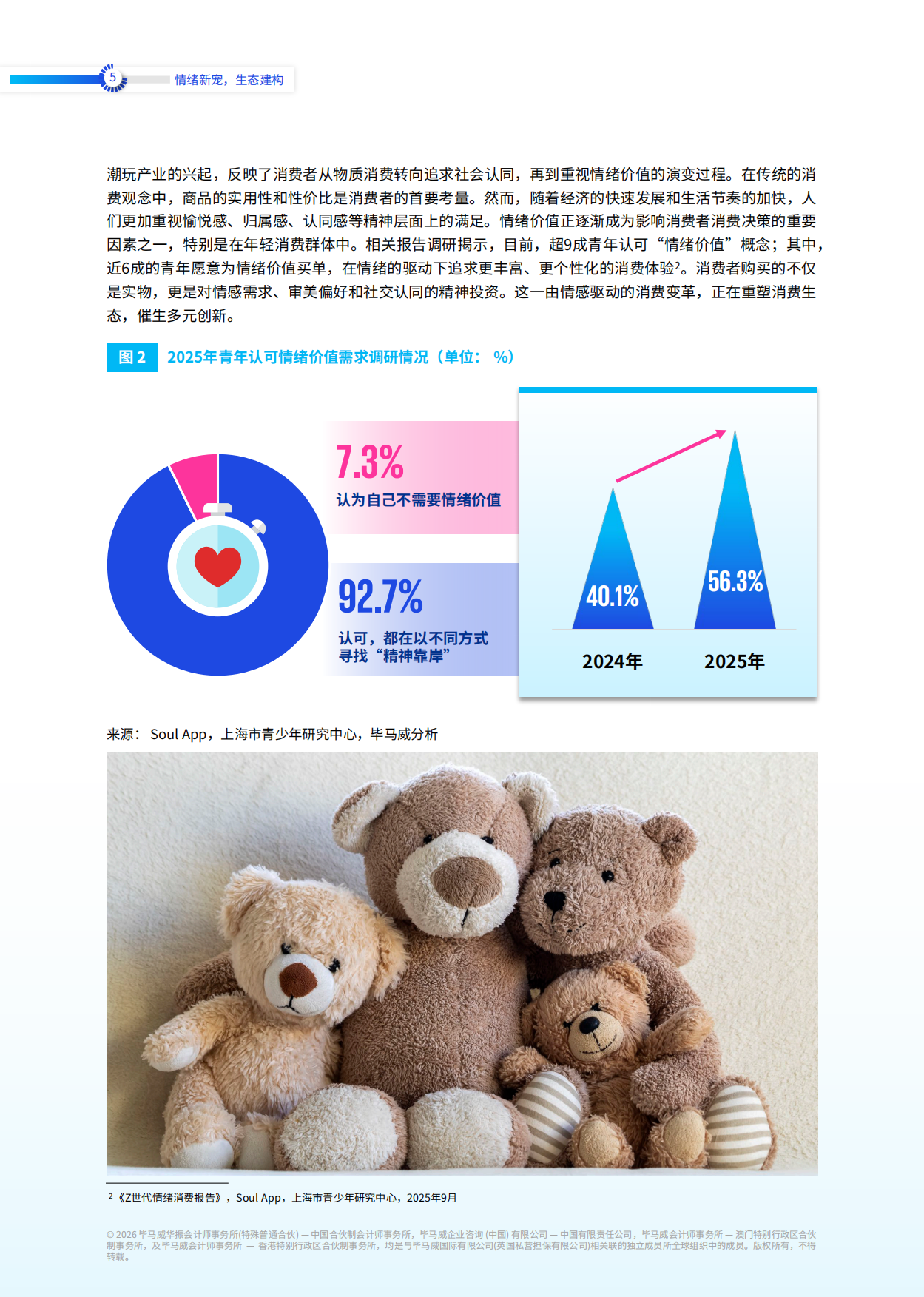 2026潮玩行业全景洞察与趋势展望-毕马威.pdf_第6页