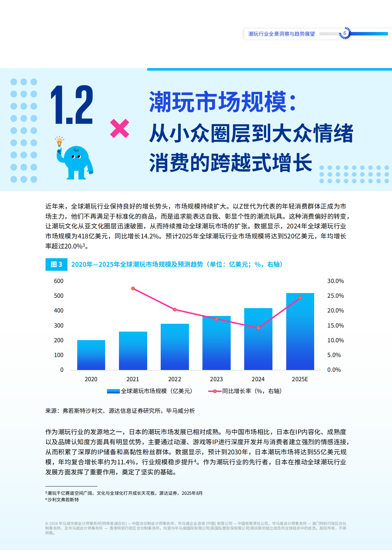 2026潮玩行业全景洞察与趋势展望-毕马威.pdf_第7页