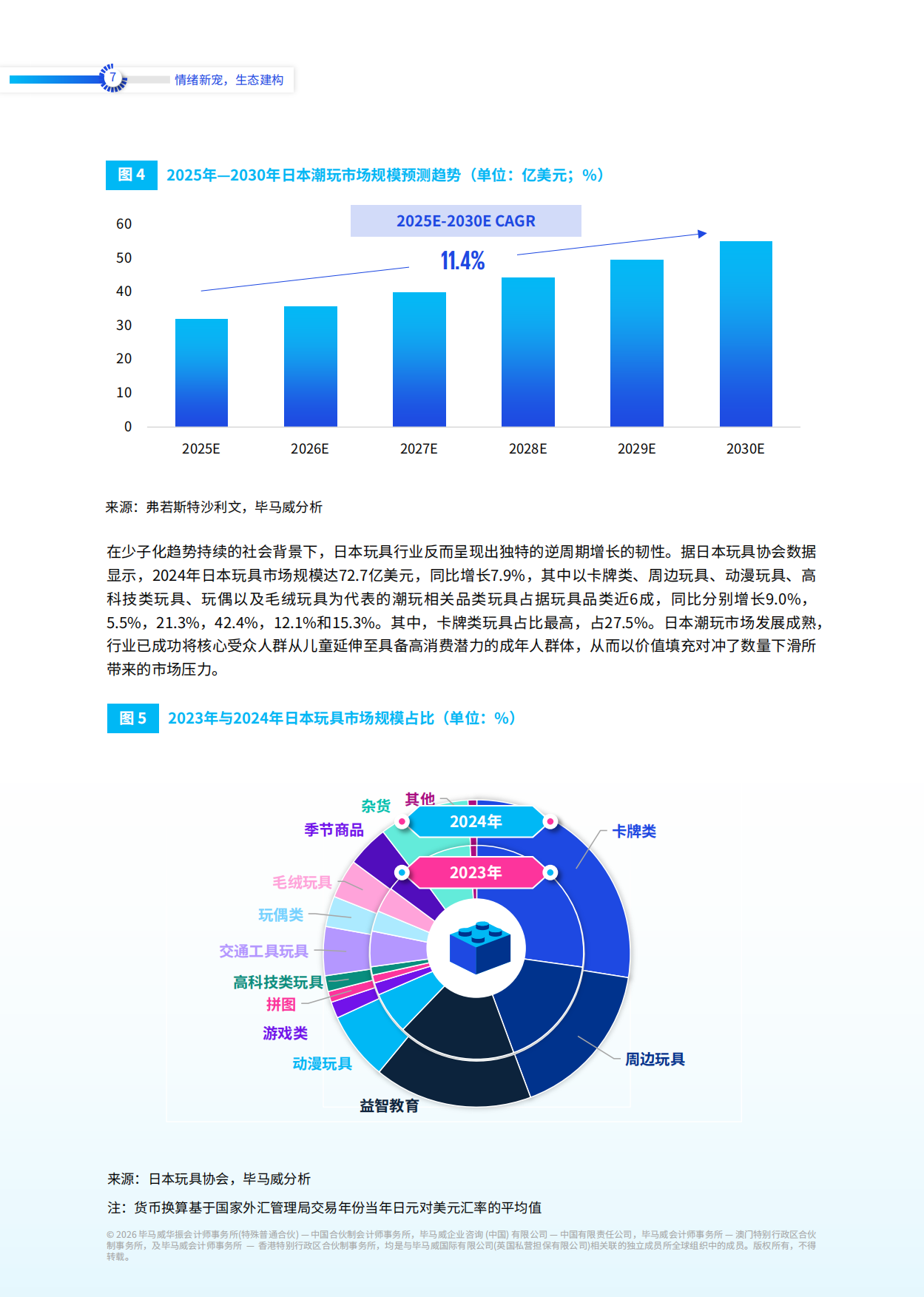 2026潮玩行业全景洞察与趋势展望-毕马威.pdf_第8页