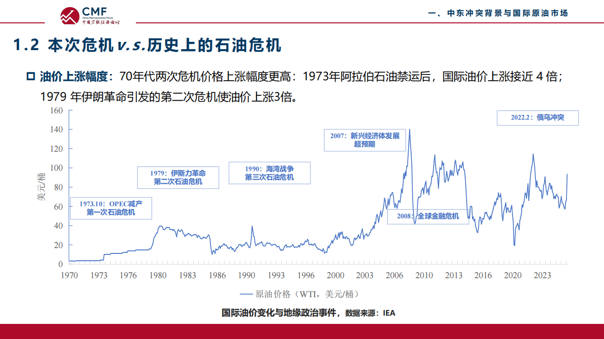 2026中东地缘冲突、能源安全与绿色转型-CMF中国宏观经济.pdf_第10页