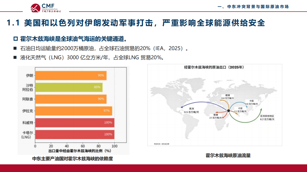 2026中东地缘冲突、能源安全与绿色转型-CMF中国宏观经济.pdf_第7页