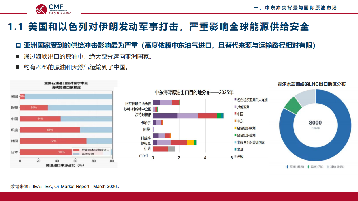 2026中东地缘冲突、能源安全与绿色转型-CMF中国宏观经济.pdf_第8页