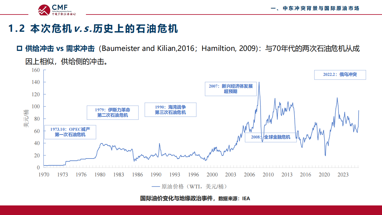 2026中东地缘冲突、能源安全与绿色转型-CMF中国宏观经济.pdf_第9页